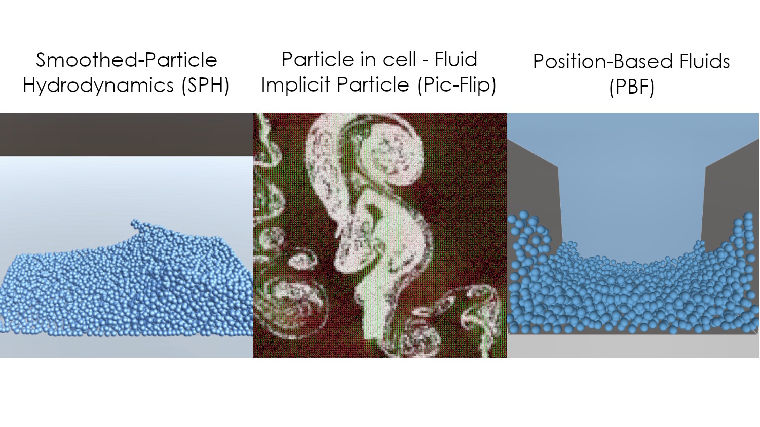 Fluid simulation